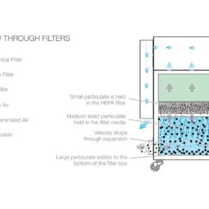 Lọc thô cho AD-Oracle AL-72981 5 Hệ thống lọc AD-Oracle