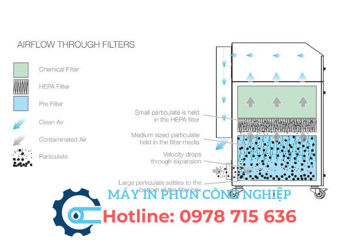 Lọc thô cho AD-Oracle AL-72981 4 Hệ thống lọc AD-Oracle